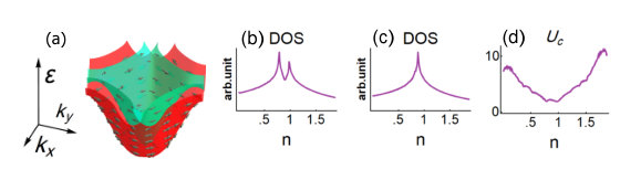 Figure 0